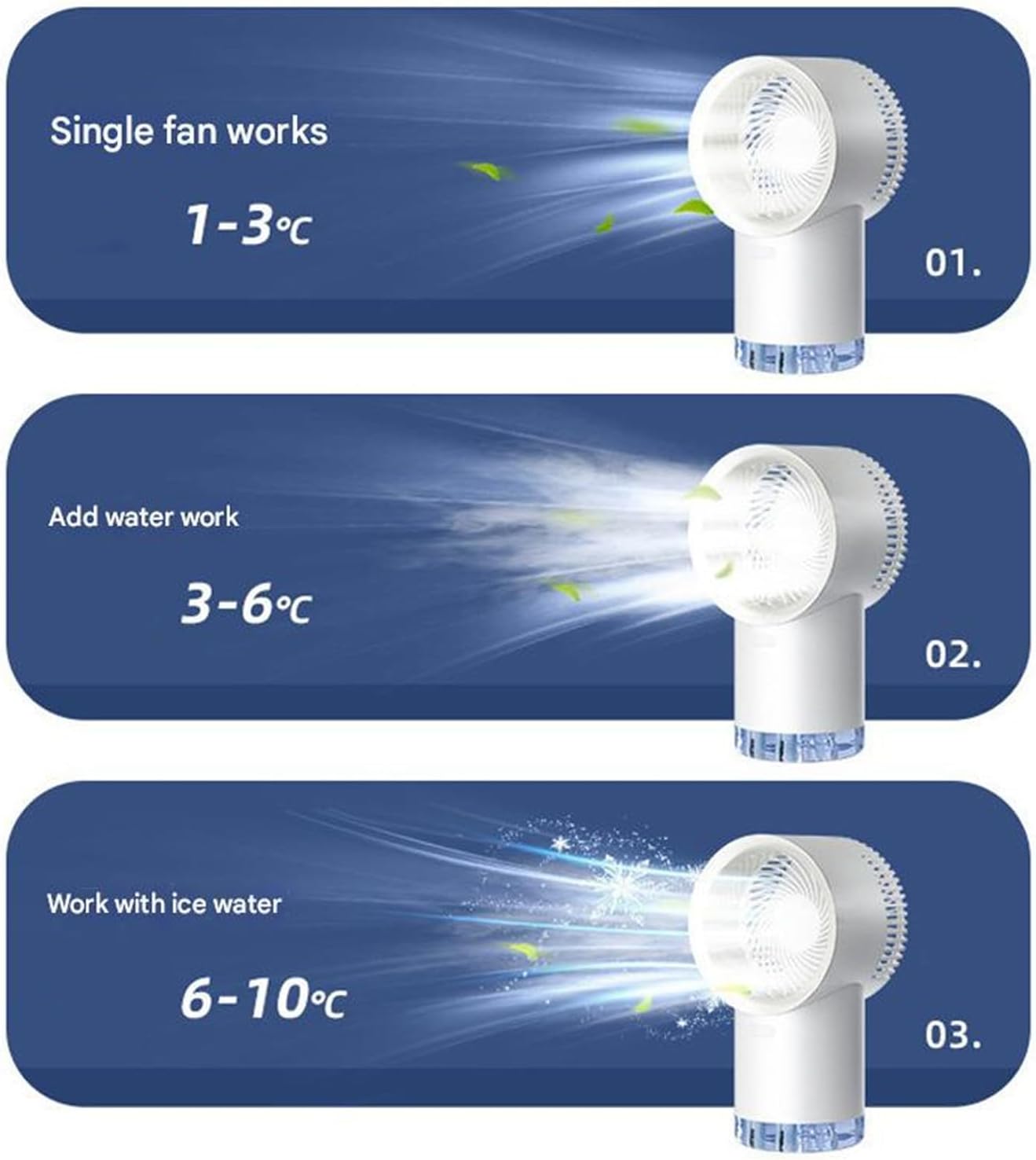 Refroidisseur D ' Air Compact, Rechargeable Par USB, 500ml, 3 Vitesses, Silencieux, Pour Chambre à Coucher, Ventilateur De Table De Voyage Avec Minuterie