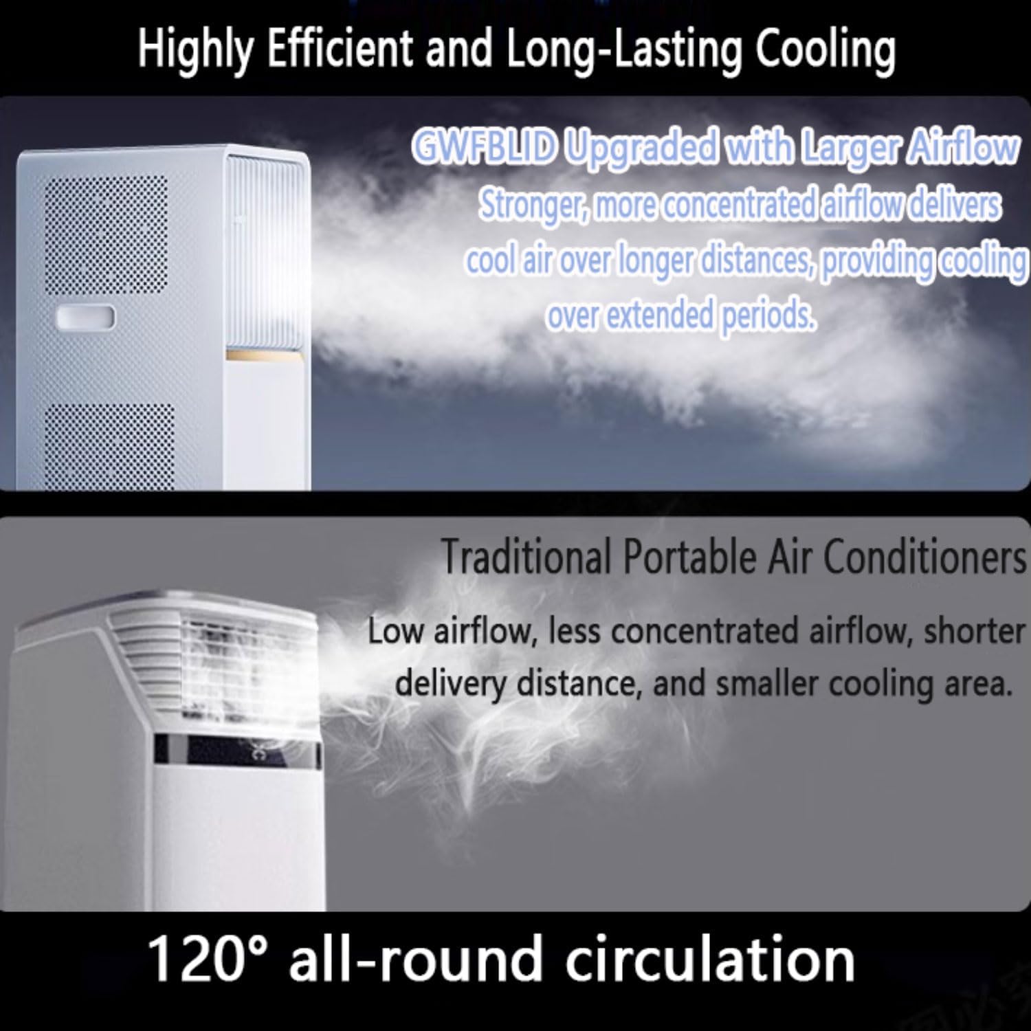 Climatiseur Portable Smart AC Unit Avec Télécommande, Minuterie 24H, Mode Veille, Kit De Fenêtre, Ventilateur De Refroidissement D'oscillation De 120 ° Pour Le Bureau De La Chambre