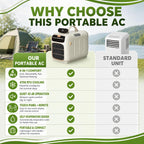  450W Portable AC 4700 BTU Refroidisseur De Tente Silencieux 108 Sq Ft Compact Auto-évaporation RV Camping Climatiseur Unité 45dB Ventilateur De Chauffage Déshumidificateur Pour Remorque Camper Dorm Va