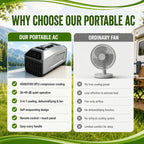  Climatiseur De Tente 2026,Unité De Climatisation Mobile Avec Double Tuyau,Refroidissement 3 En 1,Déshumidificateur Et Ventilateur, Minuterie 24 H,Auto-Évaporation,Télécommande 1500W